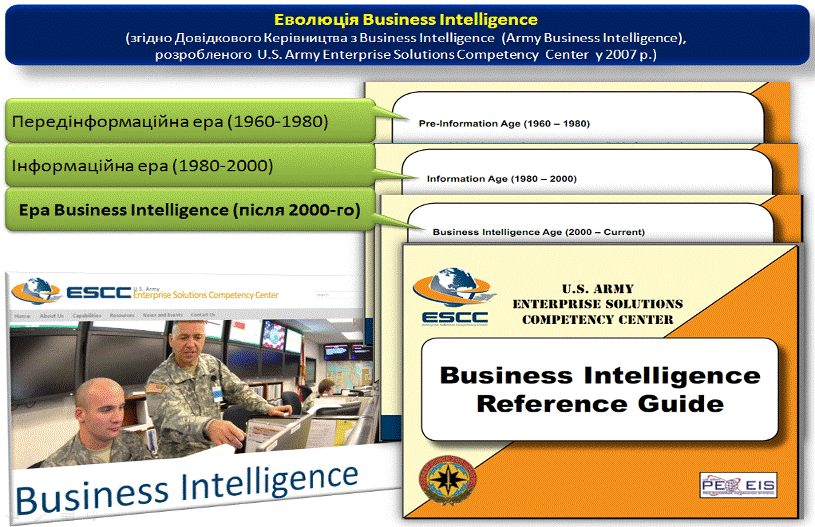 U.S. Army Enterpise Solutions Competency Center (ESCC) - Центр компетенції з корпоративих рішень Армії США. Army Business Intelligence.